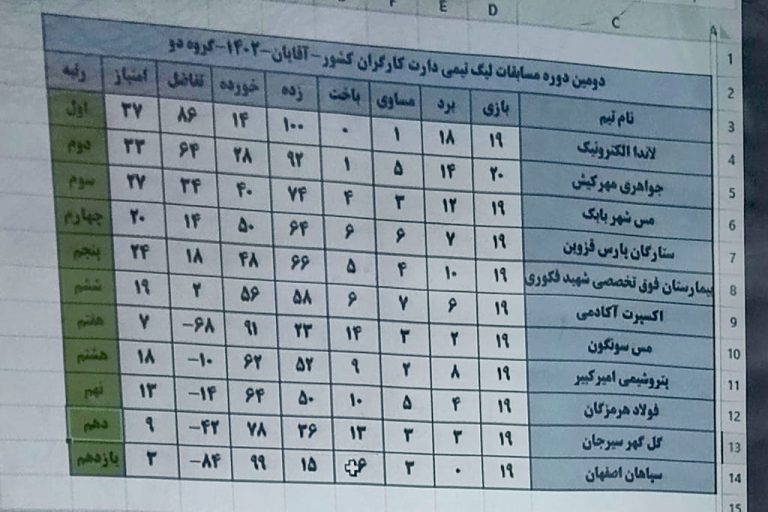 دومین دوره لیگ دارت کارگری کشور 1402